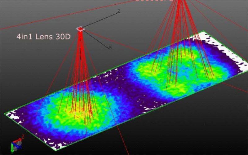 Relationship between Encapsulation Lenses and UV LED Performance